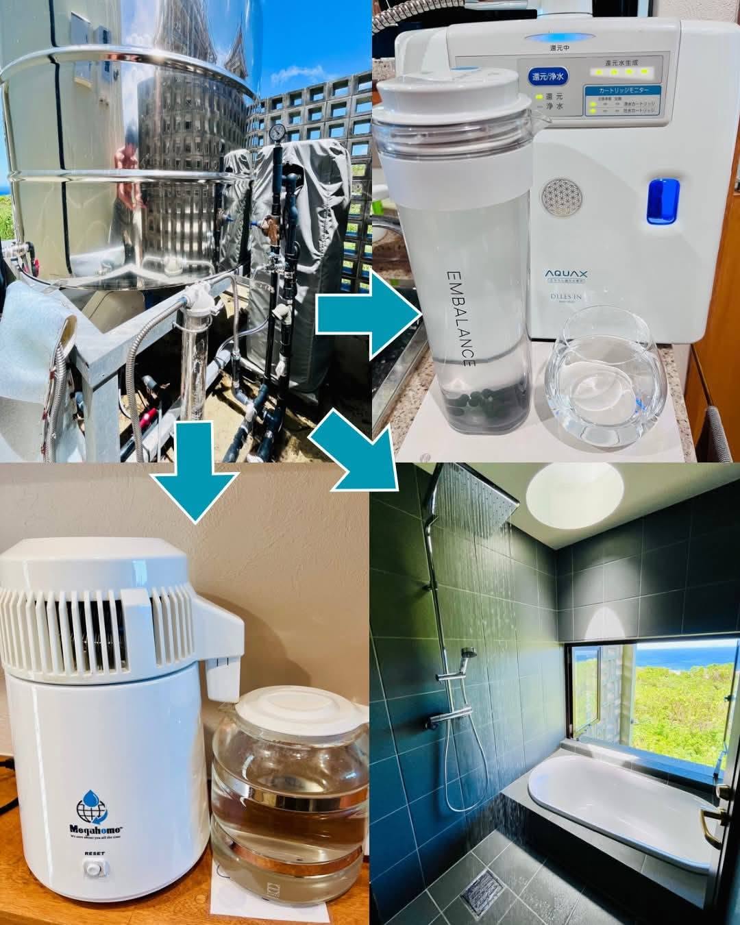 Our Commitment to Water
